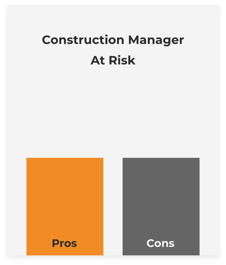 Construction Manager At Risk graphic