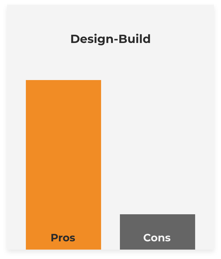 Design-Build graphic